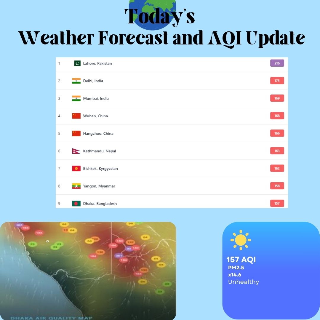 AQI Index